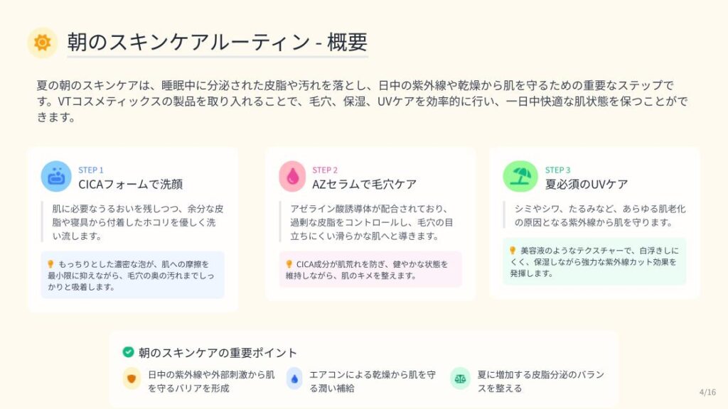 夏の朝のスキンケアルーティン概要 CICAフォーム洗顔 AZセラム毛穴ケア 夏必須のUVケア