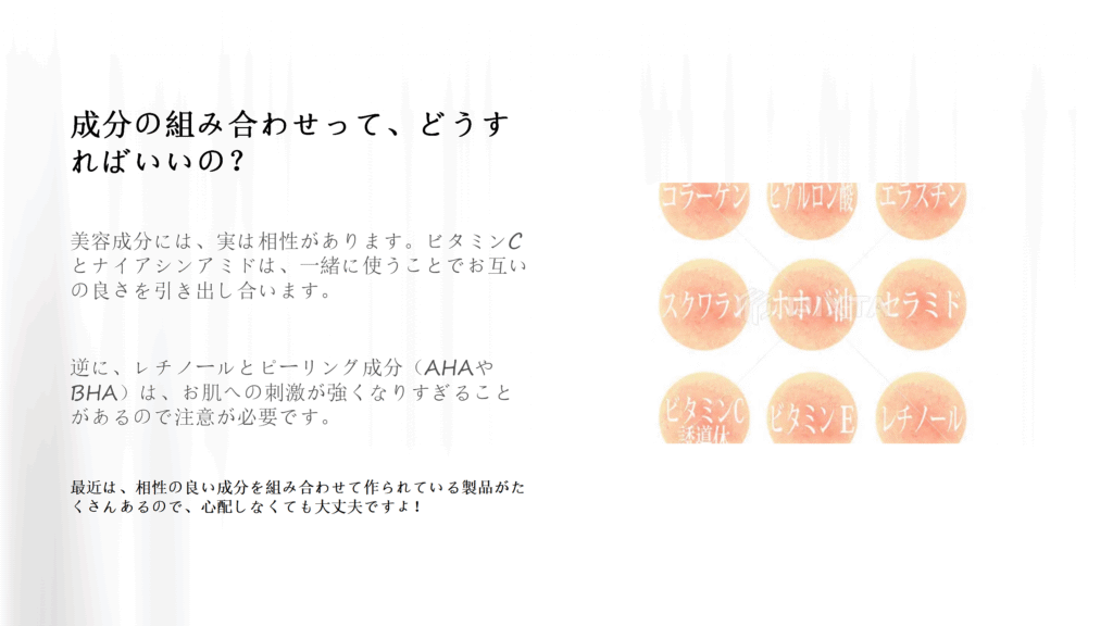 美容成分の組み合わせと相性について説明する画像コラーゲン ヒアルロン酸 エラスチン スクワラン ホホバ油 セラミド ビタミンC誘導体 ビタミンE レチノールといった成分名が丸い絵で示されています