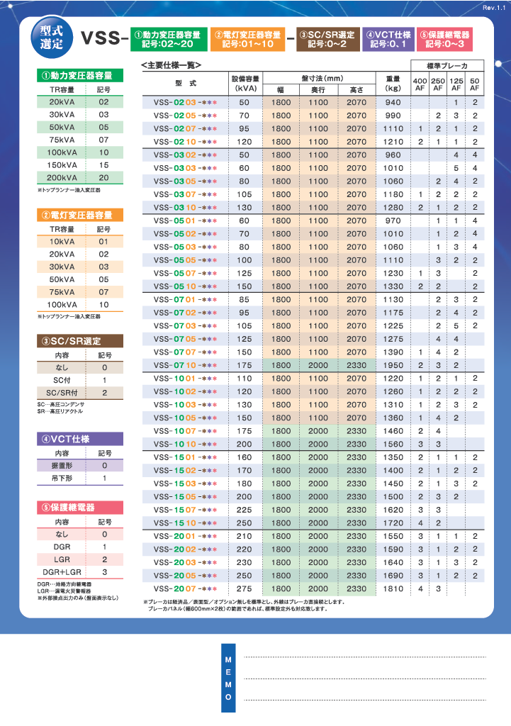 VSSシリーズ カタログ 2ページ目