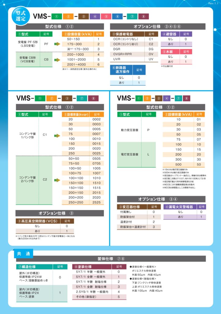 VMSシリーズ カタログ 2ページ目